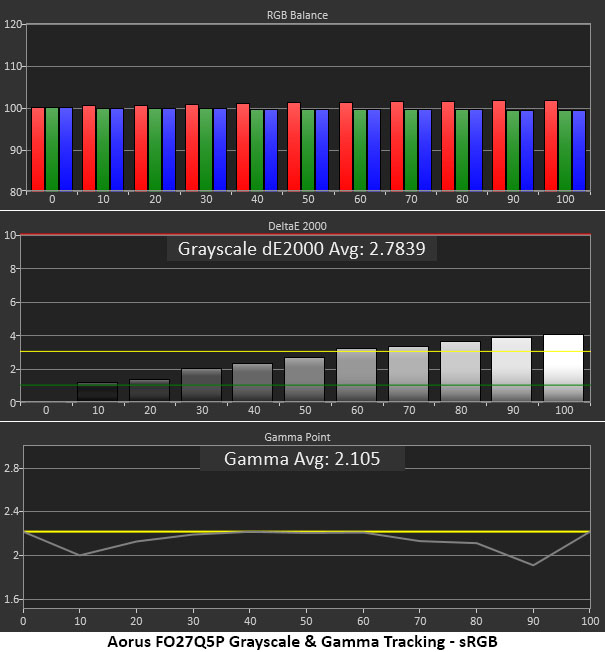 Gigabyte Aorus FO27Q5P
