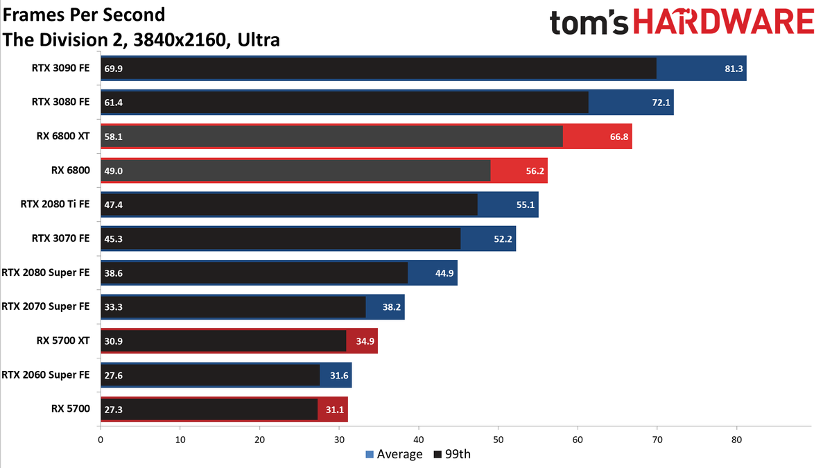 AMD Radeon RX 6800 Gaming