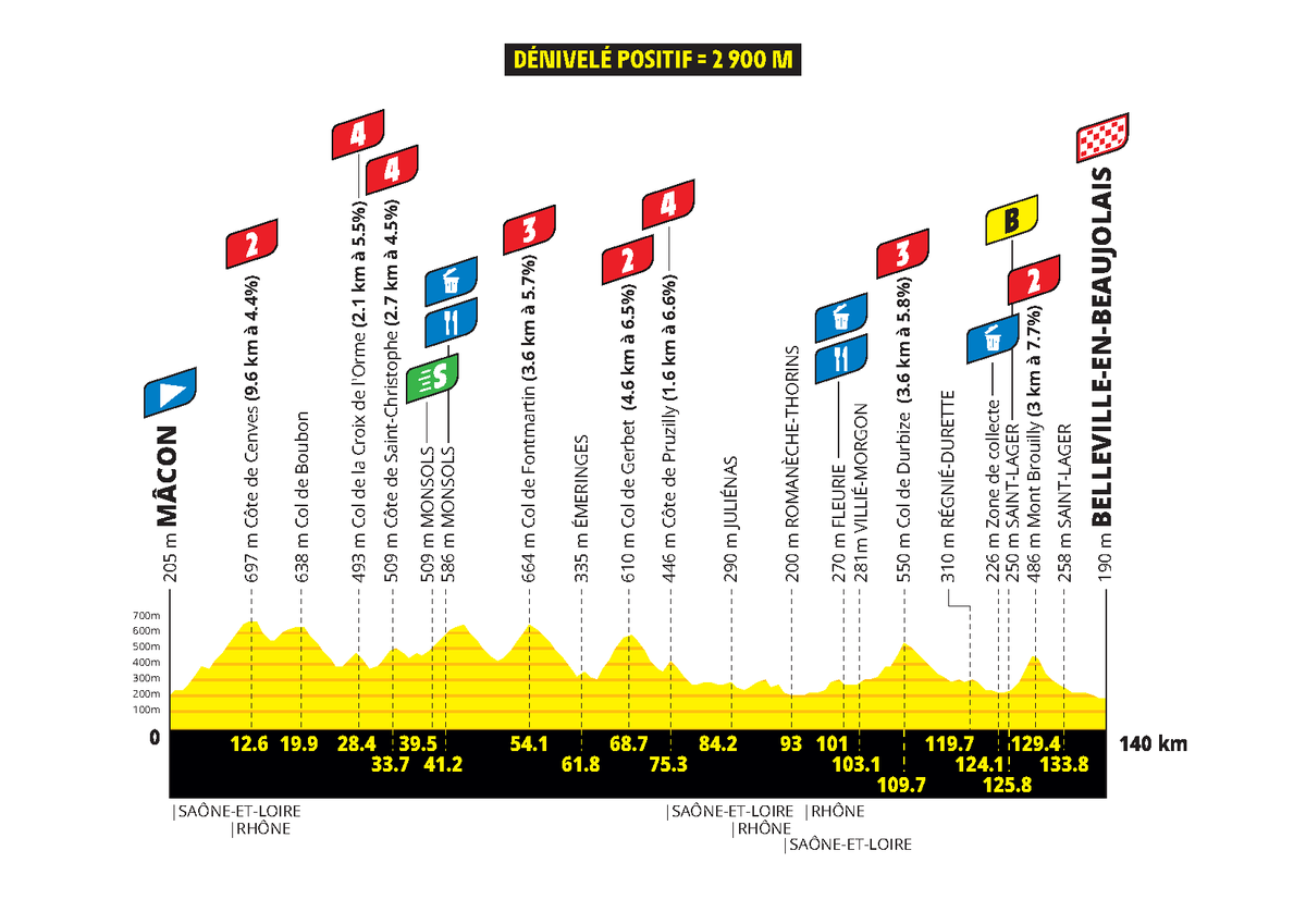 Profiles for the 2026 Tour de France Femmes