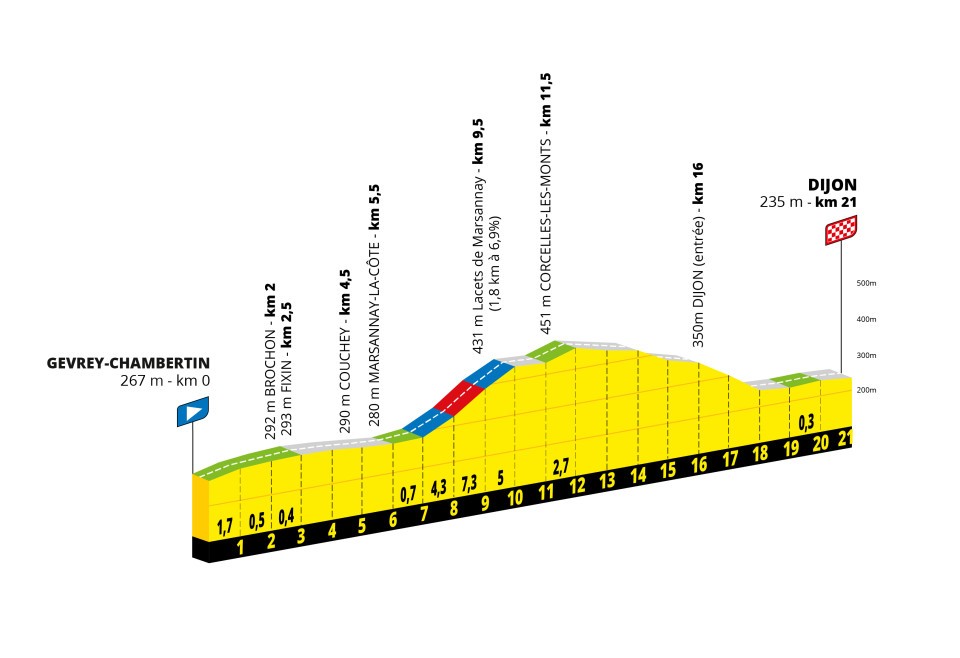 Tour de France Femmes 2026 stage profiles
