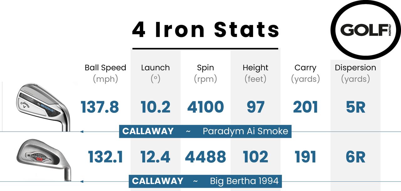 1994 Callaway Big Bertha Irons