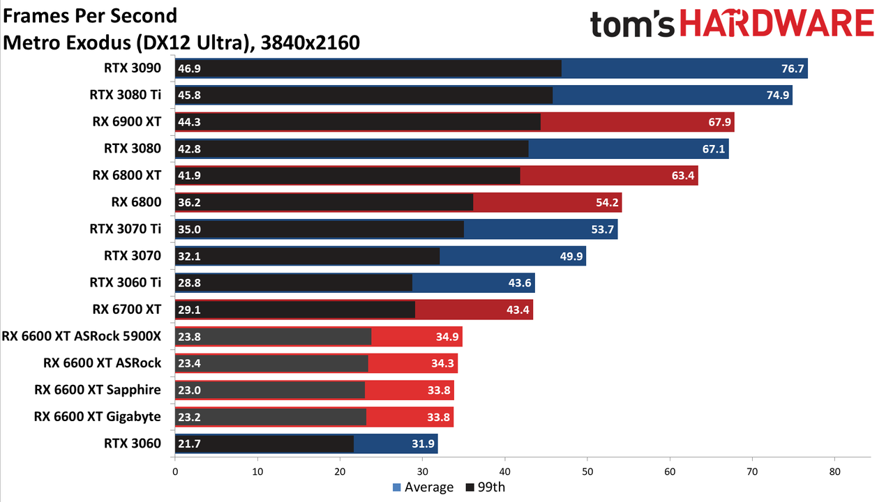 Sapphire Radeon RX 6600 XT Pulse