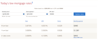 Bank of America mortgage rates are displayed clearly on their website