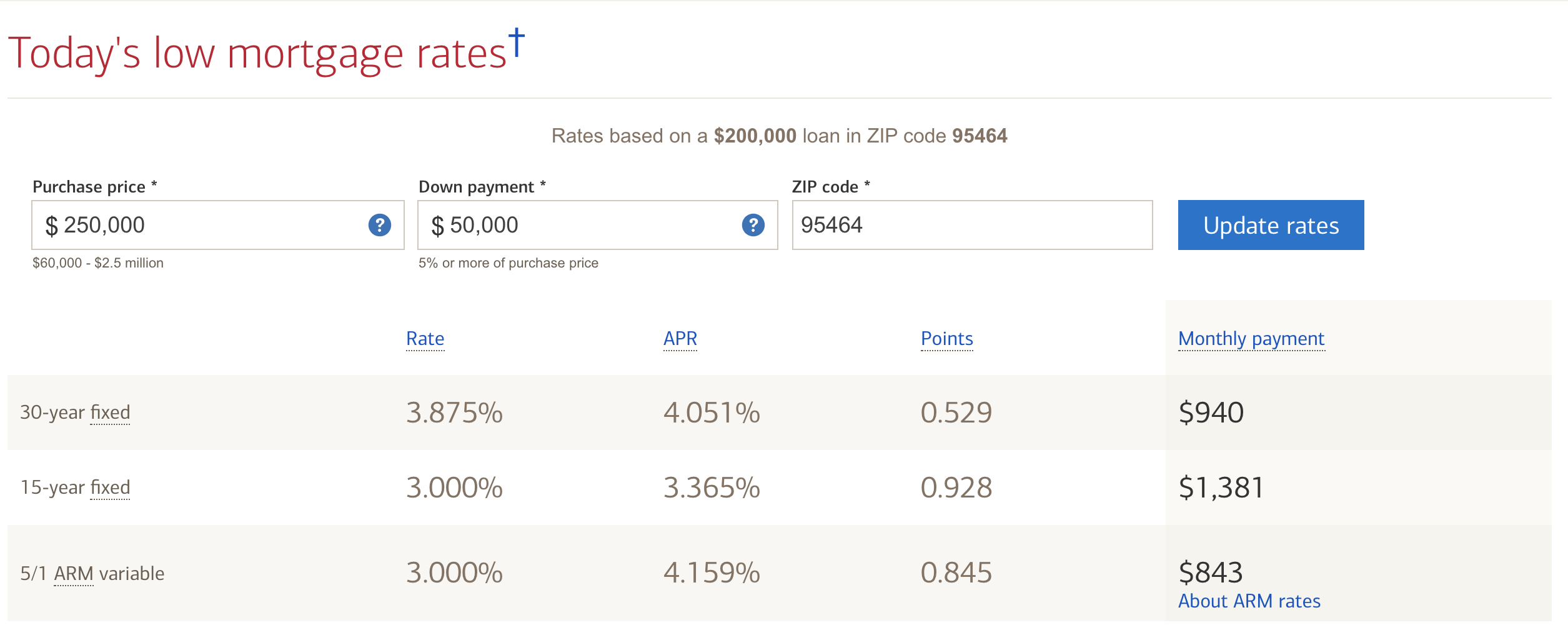 Bank of America Mortgage Review | Top Ten Reviews