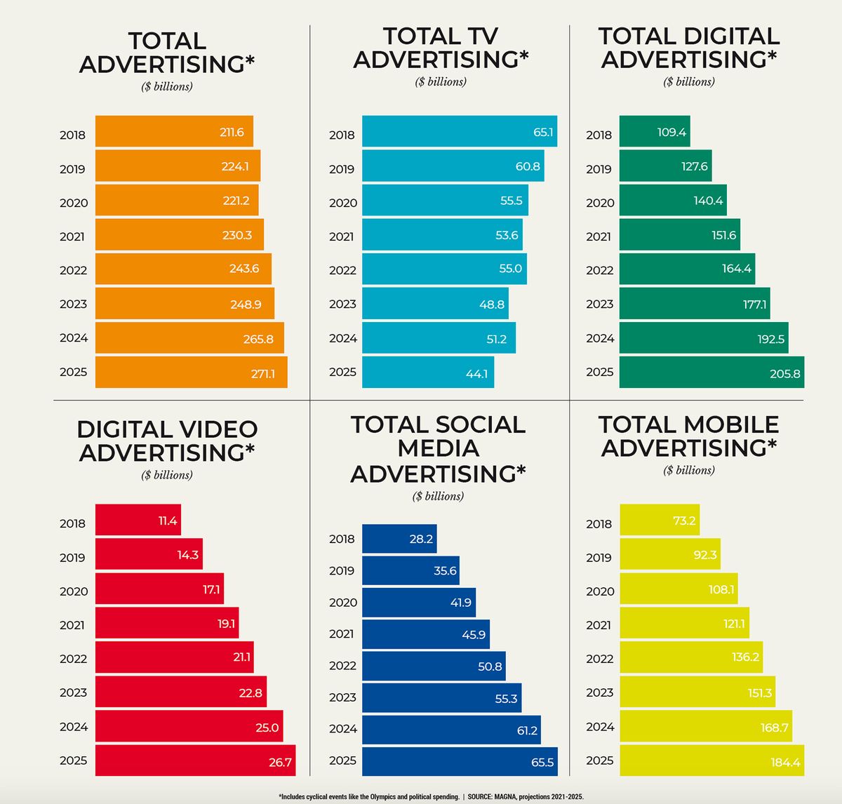 Viewer Watch 2021: The Charts | Next TV