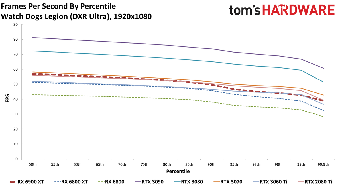 AMD Radeon RX 6900 XT