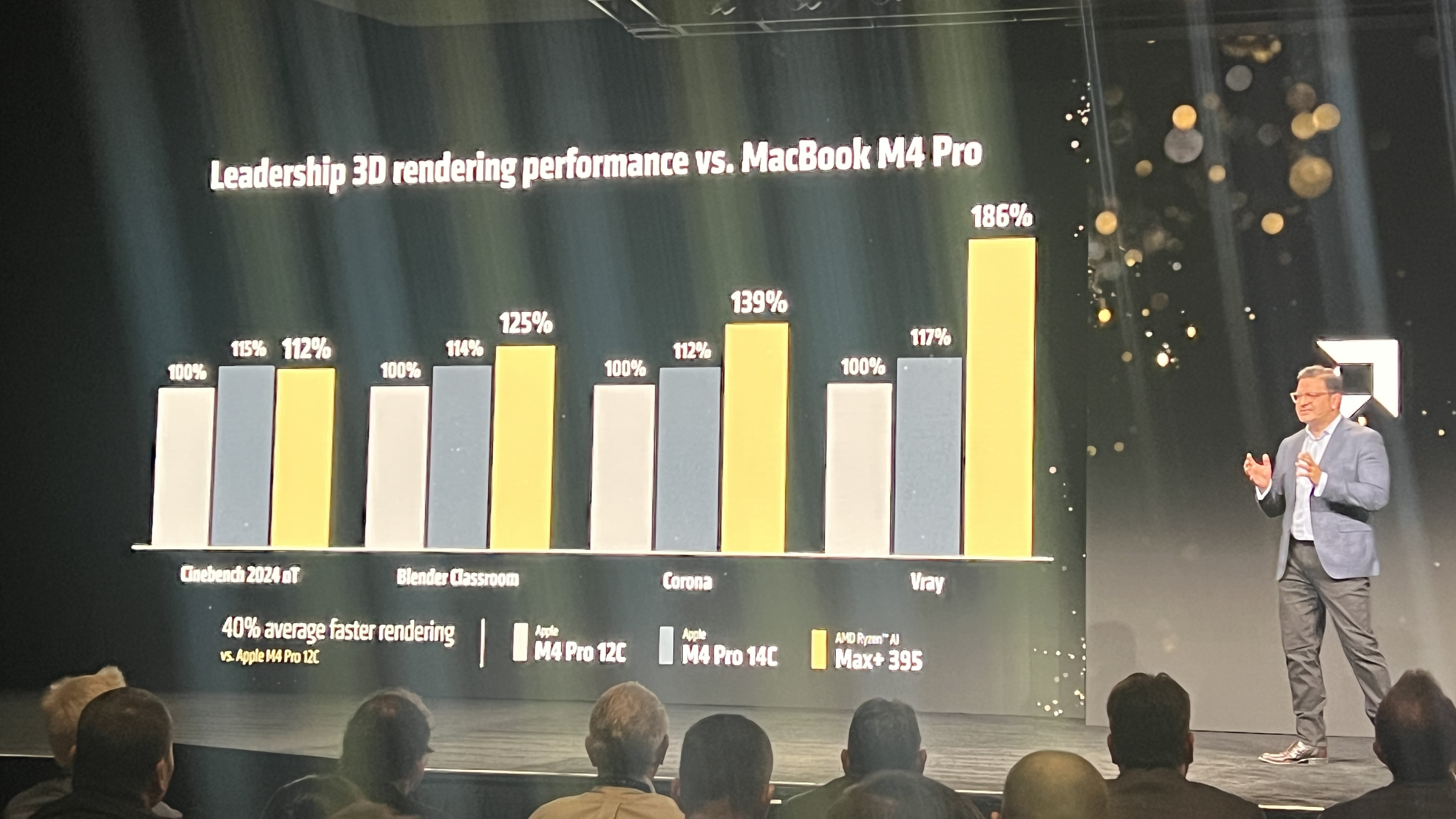 Slides showing Ryzen AI Max benchmarks at CES 2025