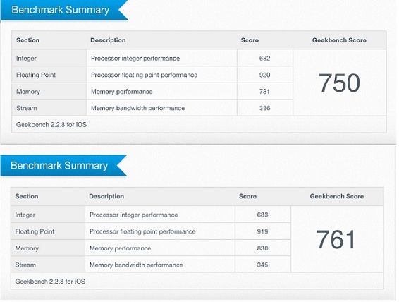 Geekbench results