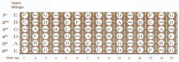 Achieving Absolute Fretboard Mastery, Part 1 | Guitar World