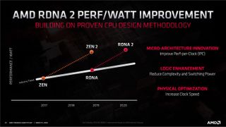 AMD RDNA 2 and Navi 2x slides