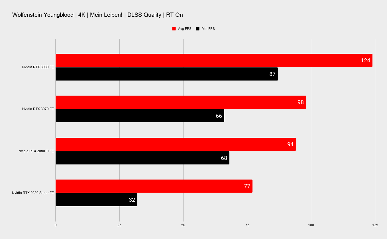 Nvidia RTX 3070 benchmarks