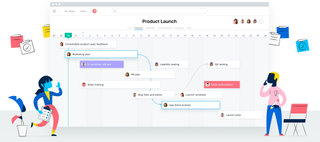 The best collaboration tools: Asana