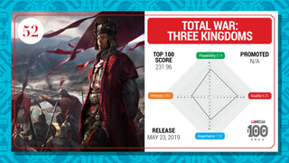 Total War: Three Kingdoms top 100 card (2023)