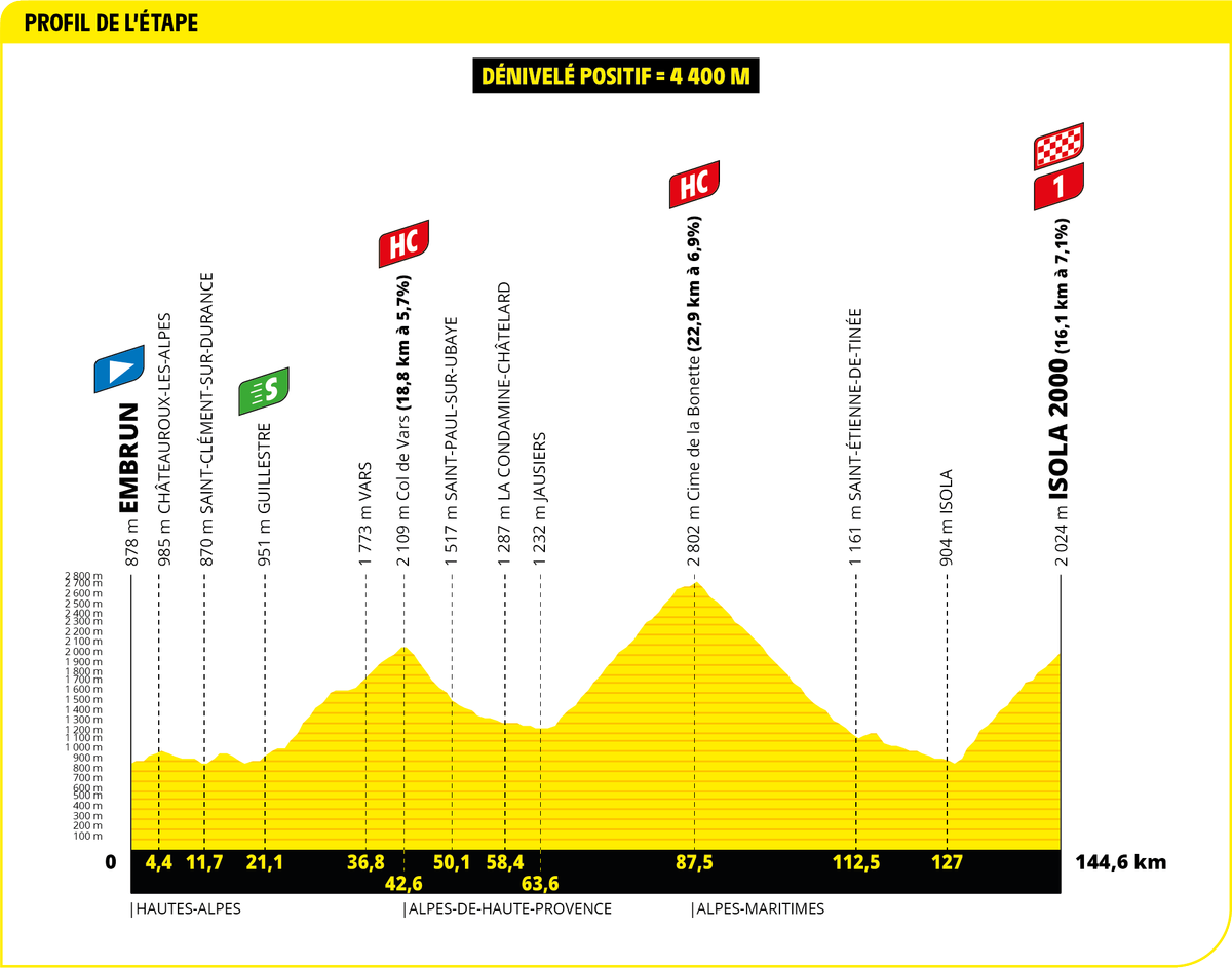 2024 Tour de France maps and profiles