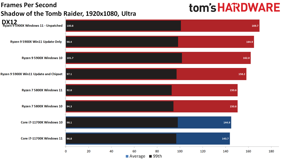 AMD Windows 11 patches