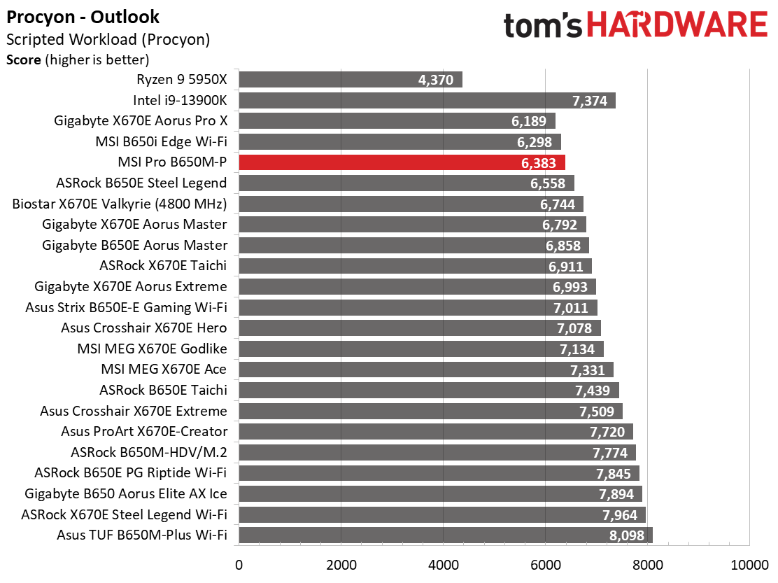 MSI Pro B650M-P