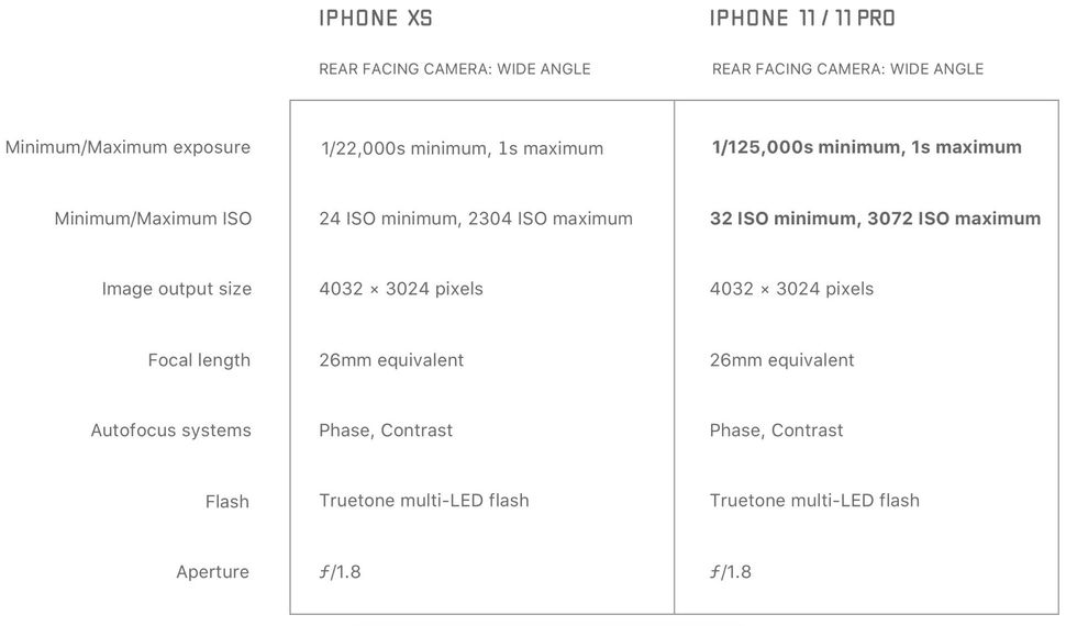 Halide takes indepth technical look at iPhone 11 and iPhone 11 Pro