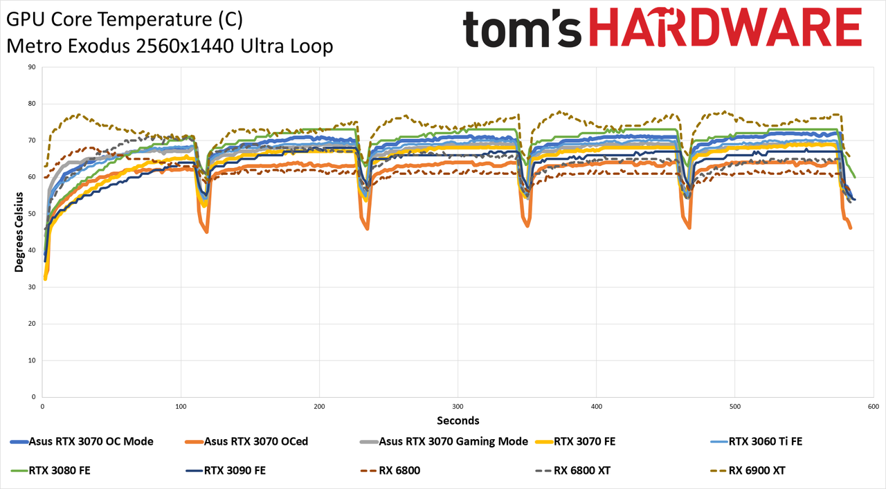 Asus RTX 3070 TUF Gaming OC