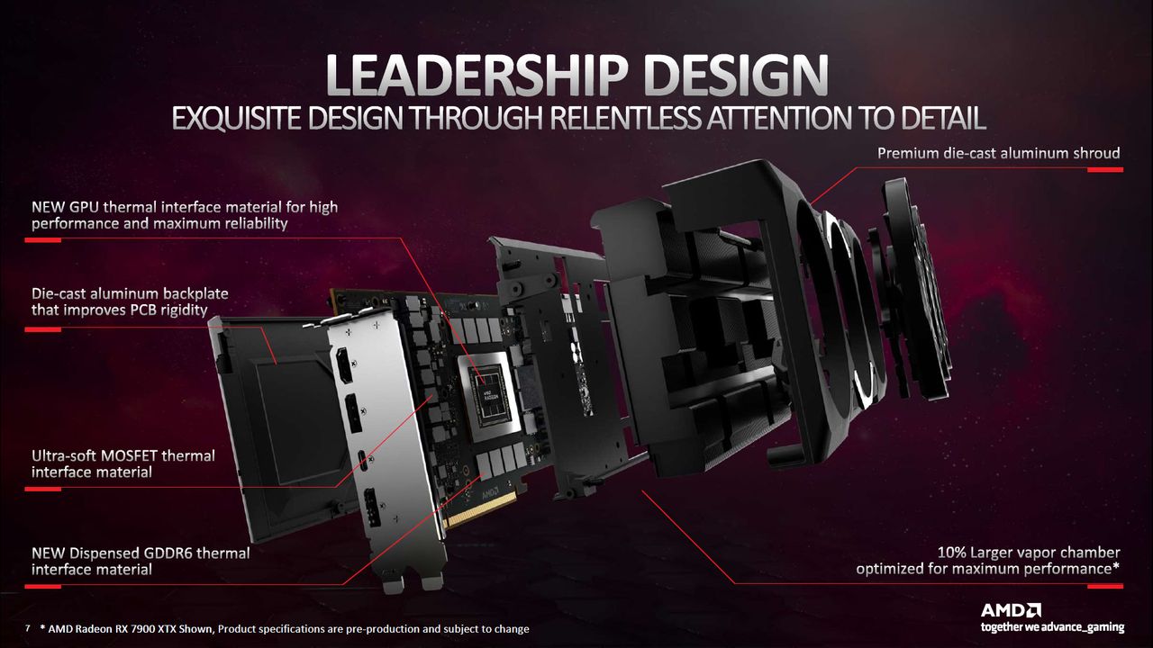 AMD Radeon RX 7900 Series Deep Dive
