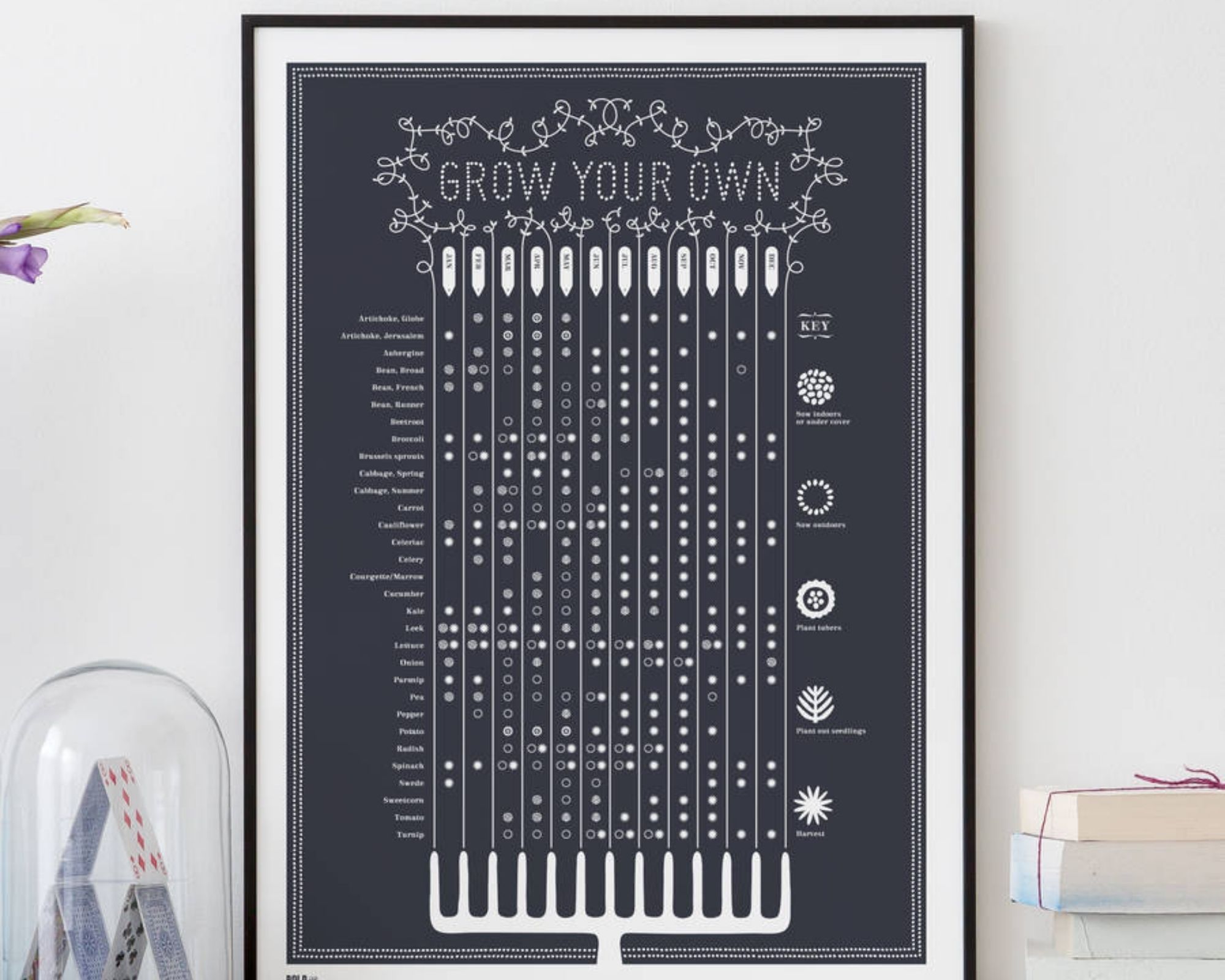 Bold & Noble 'Grow Your Own' Planting Calendar Screen Print