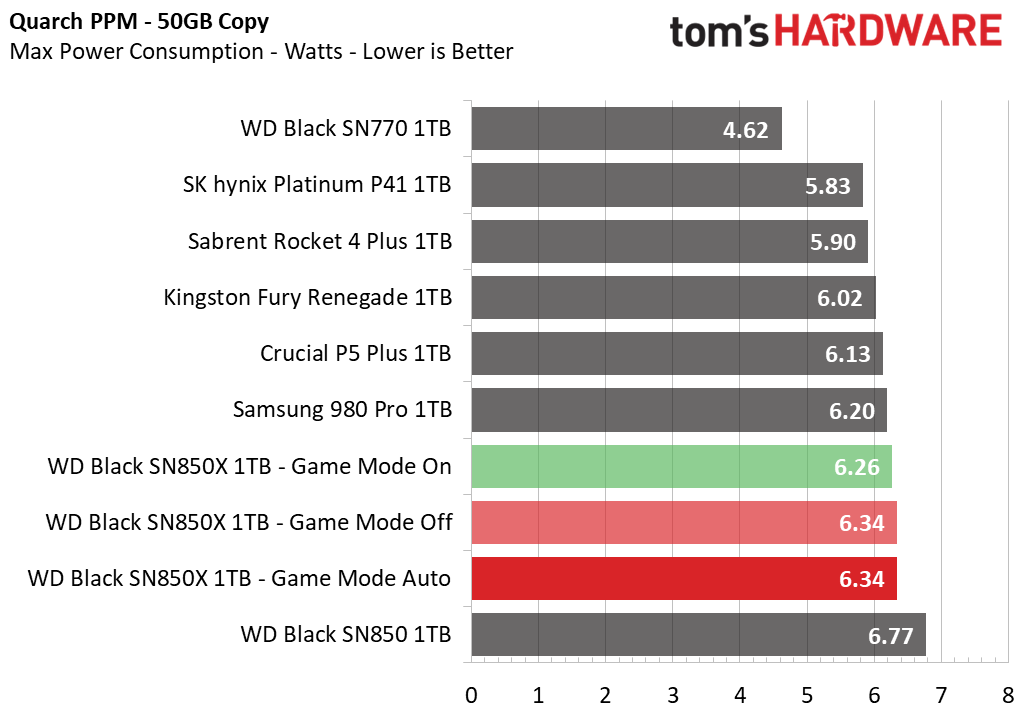 WD Black SN850X 1TB SSD