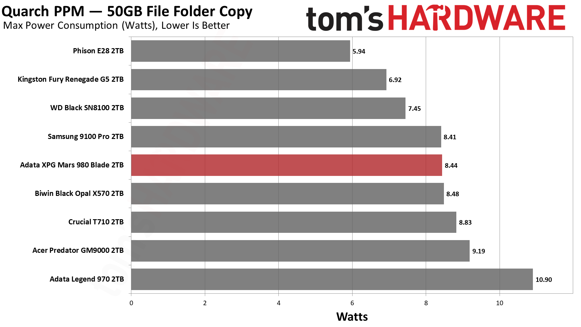 Adata XPG Mars 980 Blade 2TB SSD