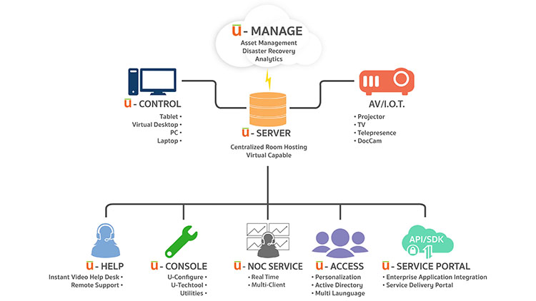 Utelogy to Release Additional 2.0 Features