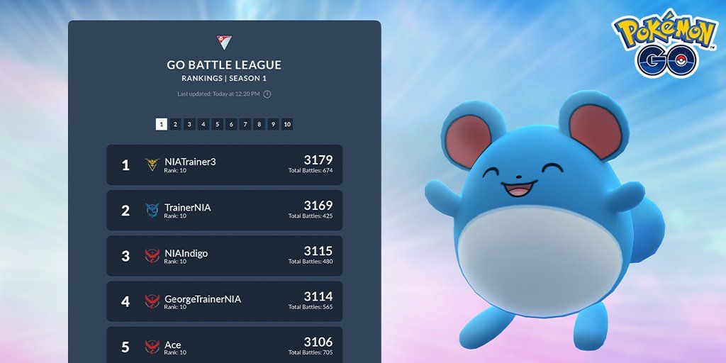 Pokemon Go Battle League Leaderboard Marill