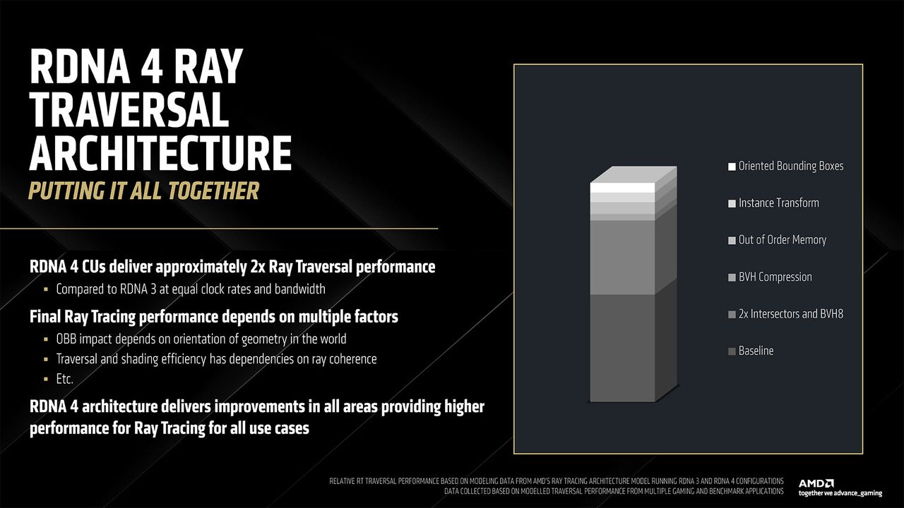 AMD RDNA 4 and Radeon RX 9000-series GPUs