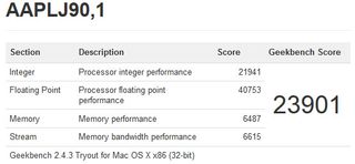 Source: Geekbench Browser, Primate Labs