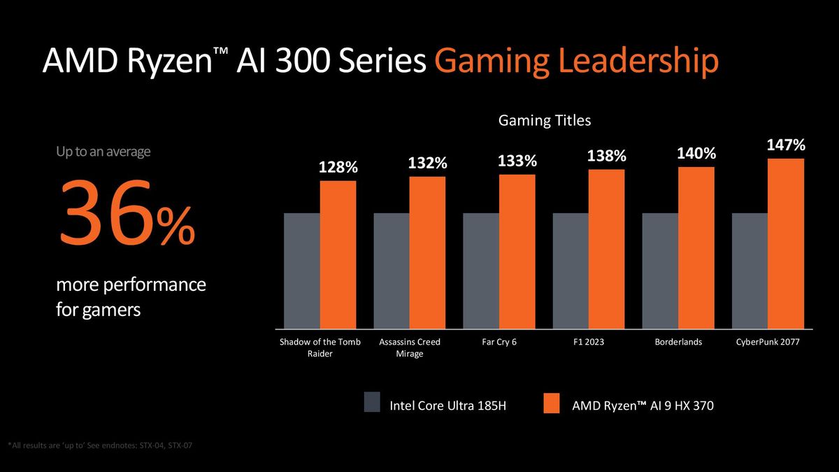 AMD