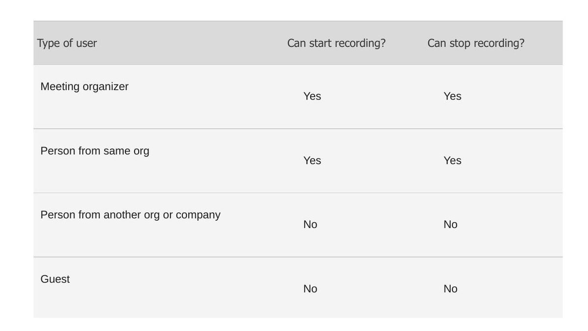 How to record a Microsoft Teams meeting | TechRadar