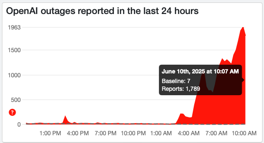Down Detector reports