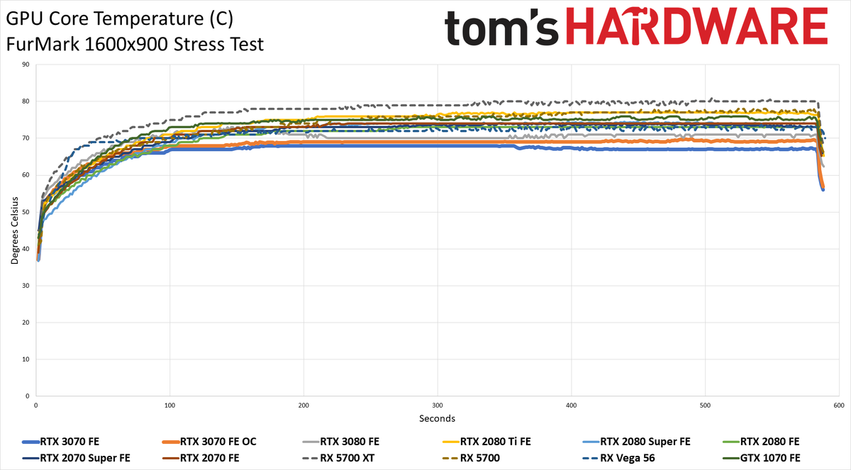 Nvidia GeForce RTX 3070