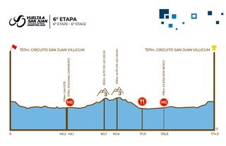 Vuelta a San Juan Stage 6 Map