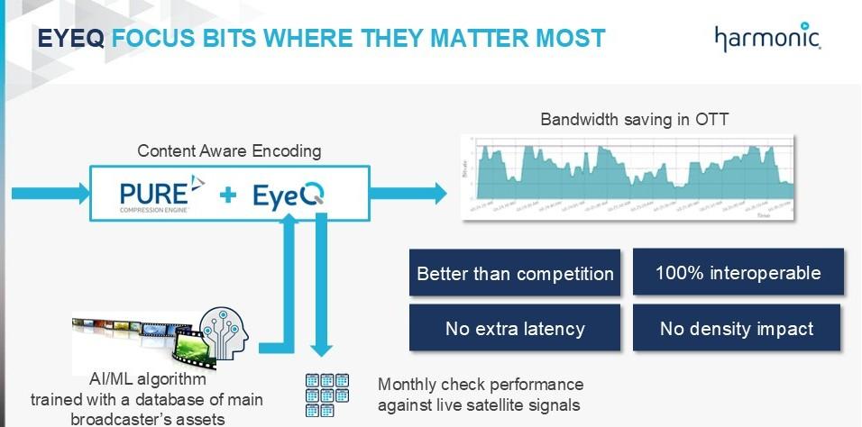 AI and Next-Generation Codecs are Reshaping Encoding Innovation | TV Tech