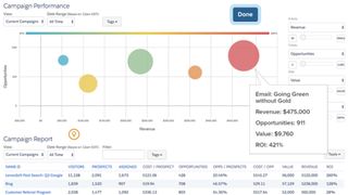Analytics and reporting example in Pardot