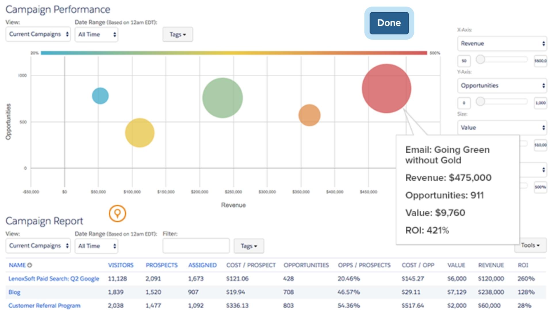 Analytics and reporting example in Pardot
