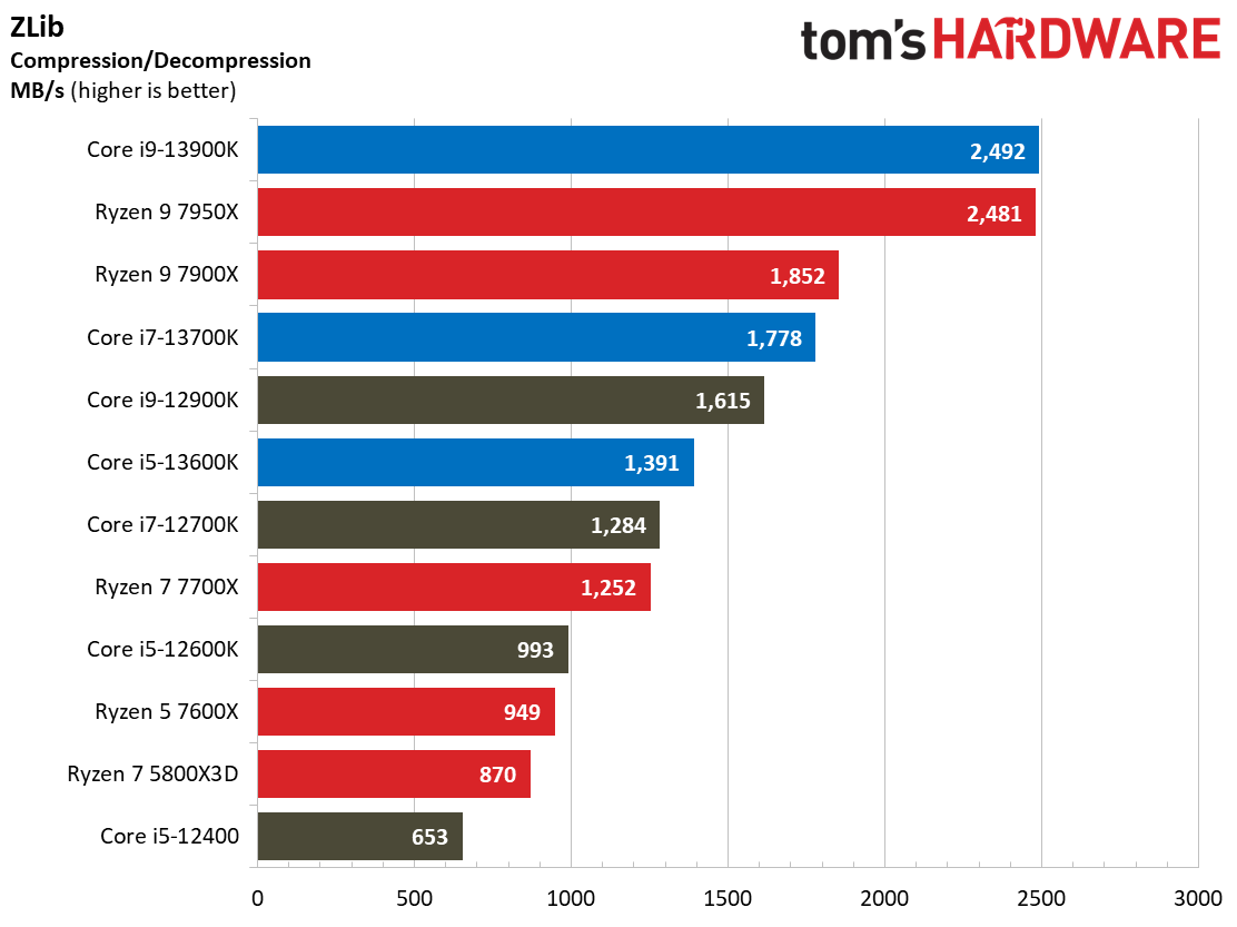 Core i9-13900K