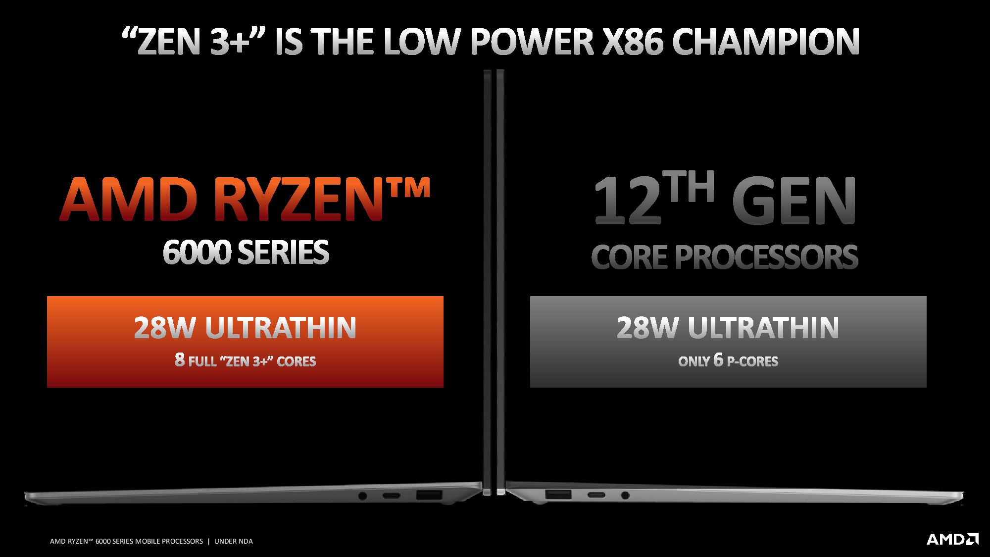 AMD Ryzen 6000