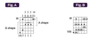 Hendrix C chord lesson figures A and B