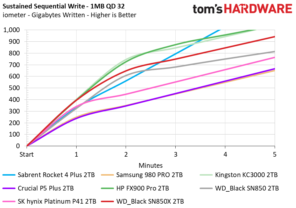 WD Black SN850X