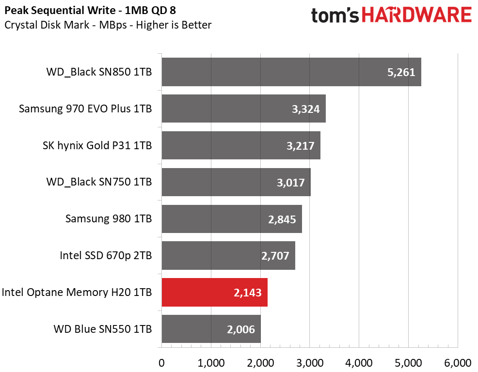 Intel Optane Memory H20