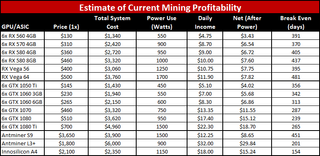 What you need to know about cryptocurrency mining