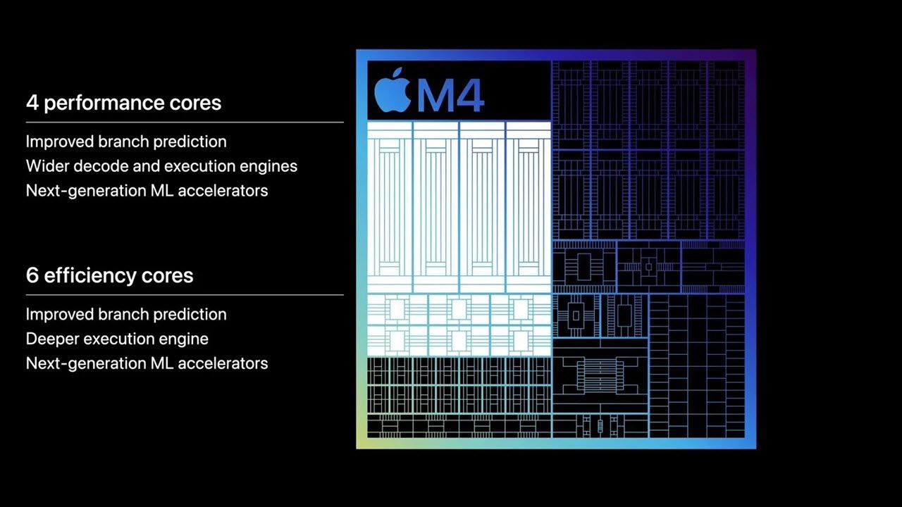 Apple M4