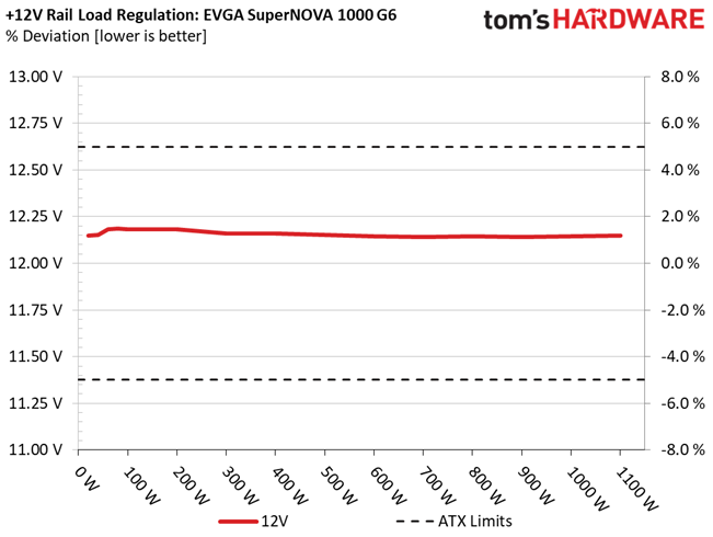 EVGA 1000 G6