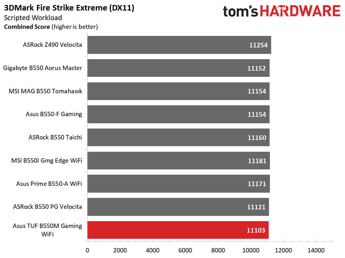 Asus TUF Gaming B550M-Plus Wi-Fi