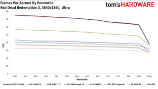 Asus GeForce RTX 3080 TUF Gaming OC