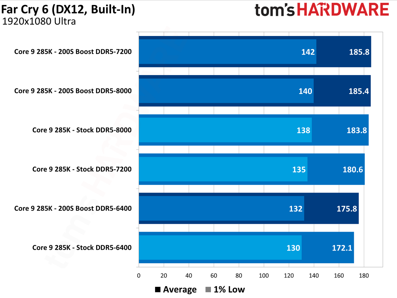 Intel 200S Boost