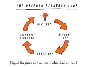 the dreaded feedback loop